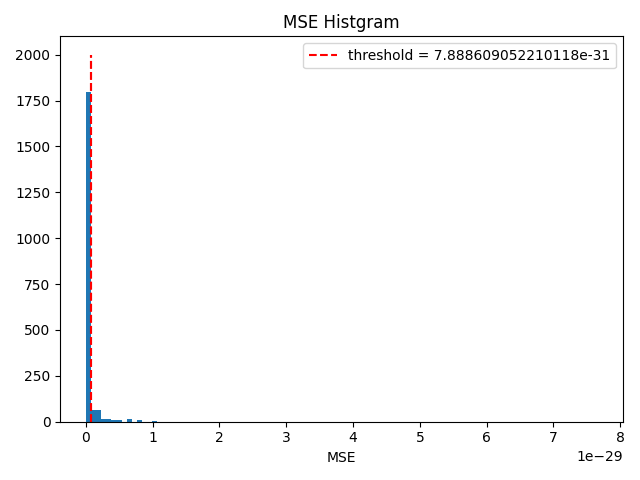 plot_distribution_and_threshold