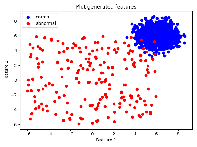 plot_input_data